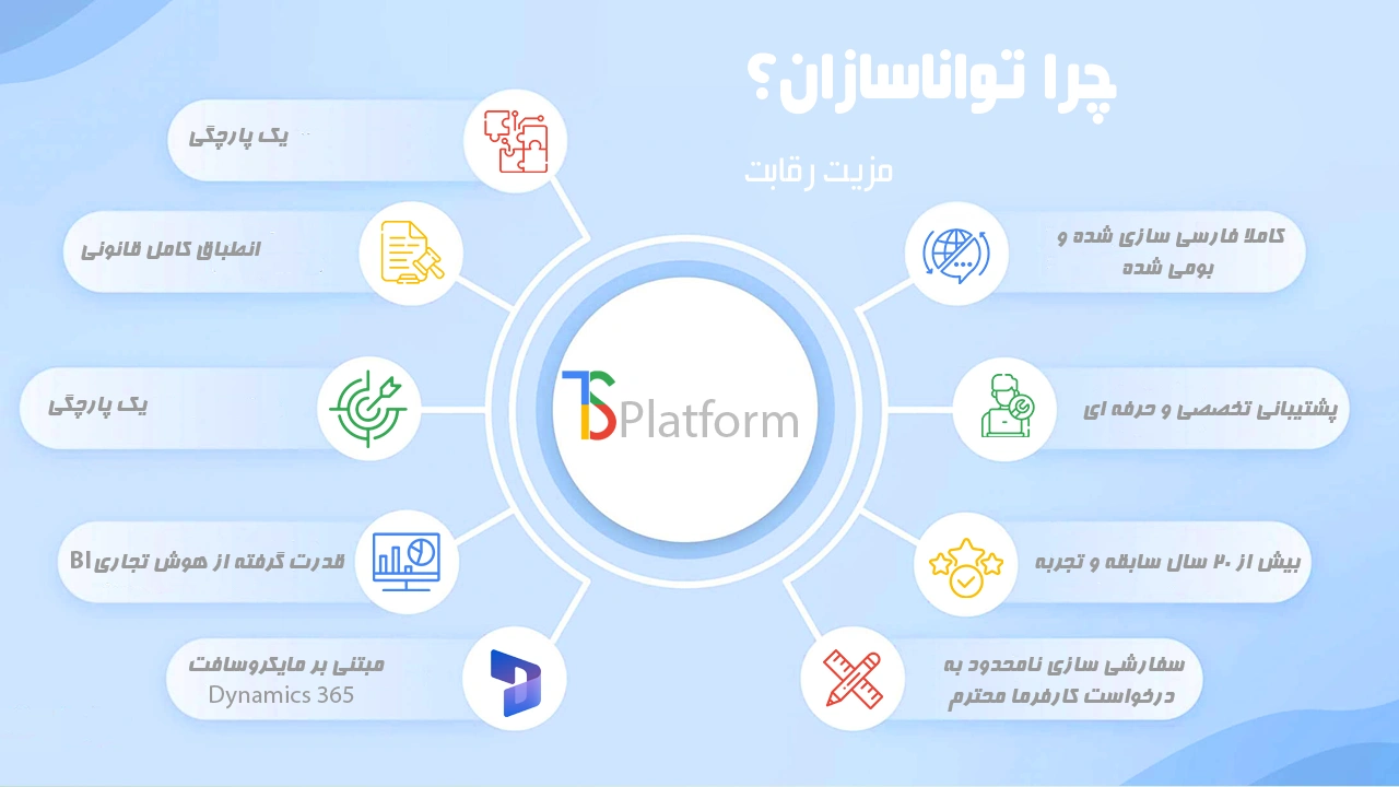 ویژگی های نرم افزار erp مدیریت منابع انسانی