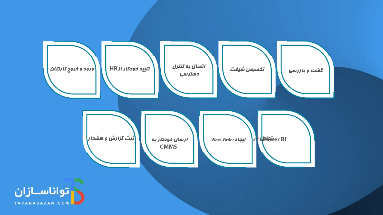 فرایندهای یکپارچه نرم افزار erp نگهبان پلاس 