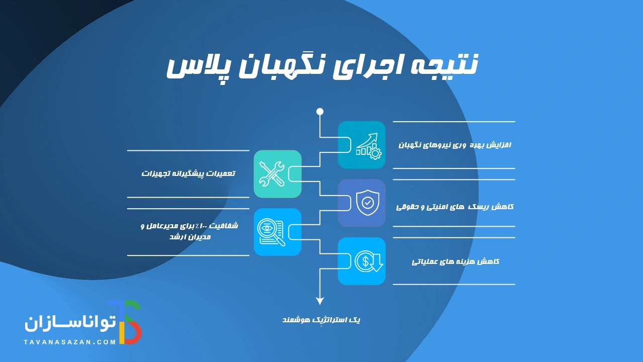 مزایای راهکار نرم افزار erp نگهبان پلاس تواناسازان