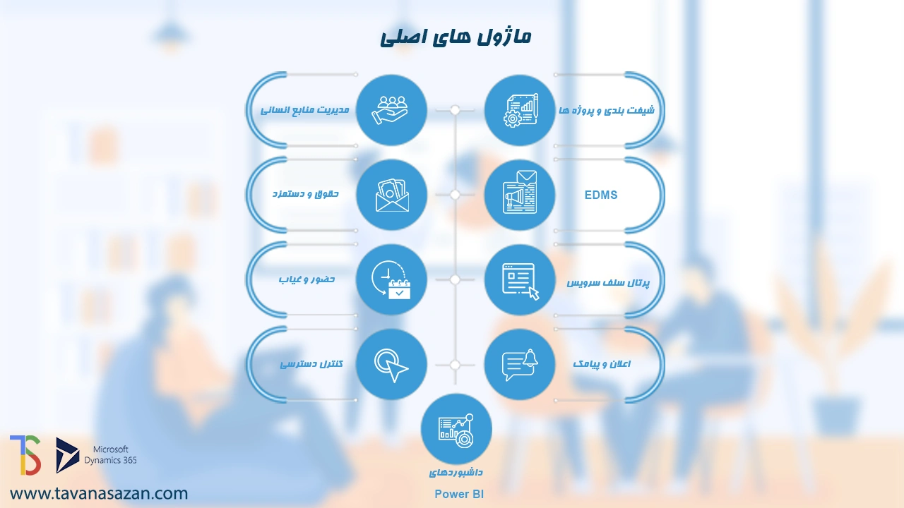 ماژولهای راهکار erp سامانه پرسنلی