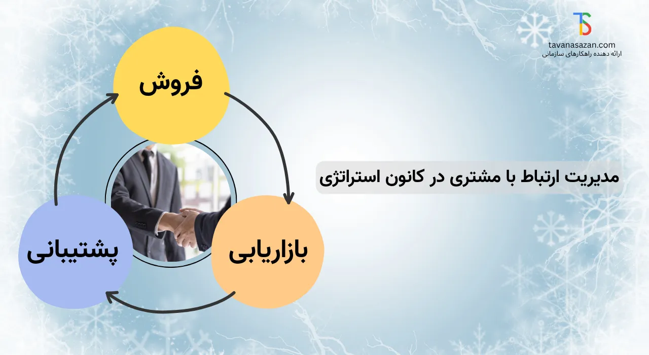 راهنمای تخصصی نرم افزار سی آر ام