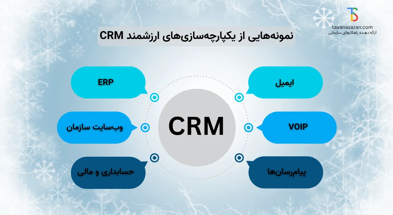 نمونه هایی از یکپارچه سازی های crm