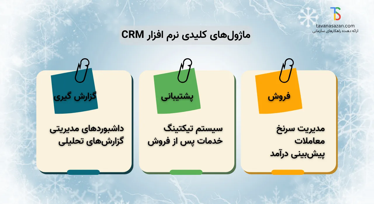 نگاهی به ماژولهای کلیدی نرم افزار CRM