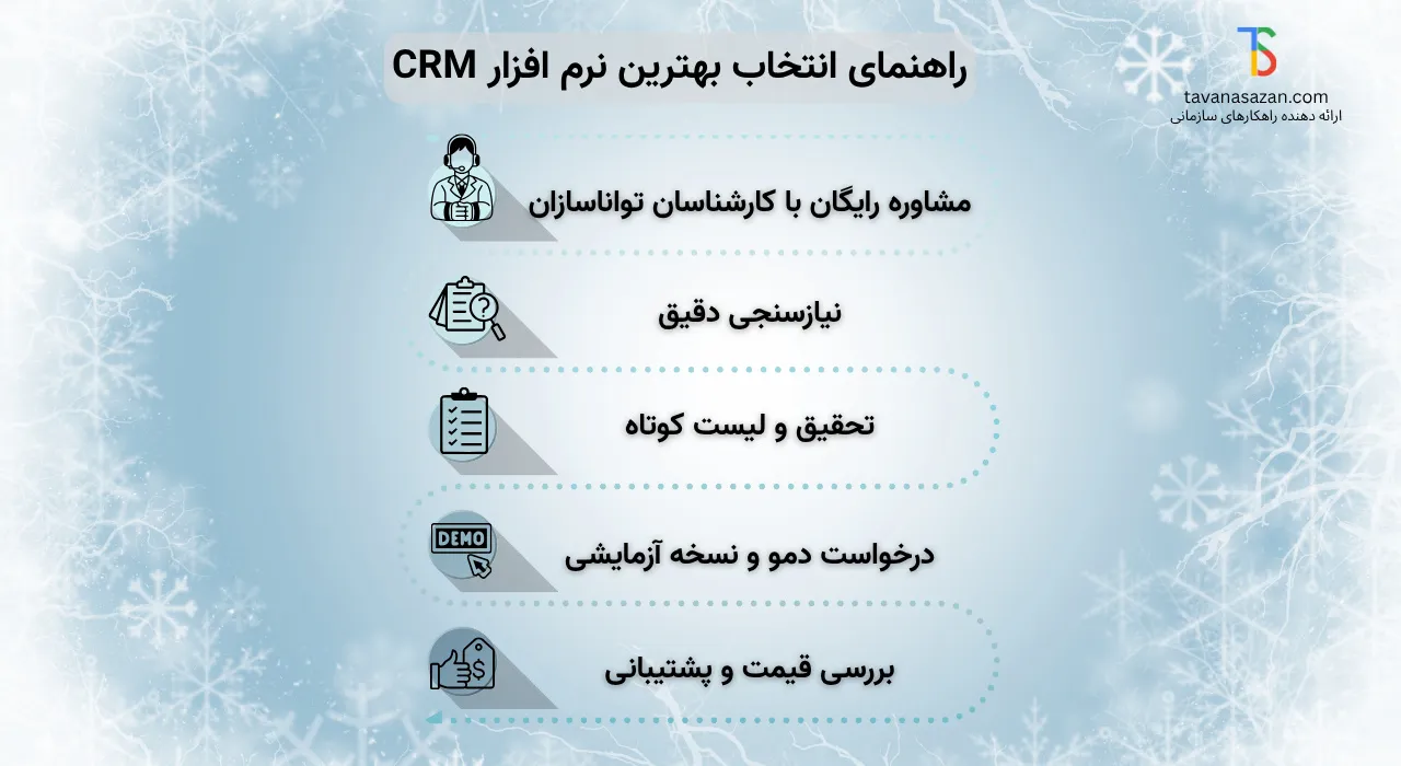 مسیر انتخاب بهترین نرم افزار crm
