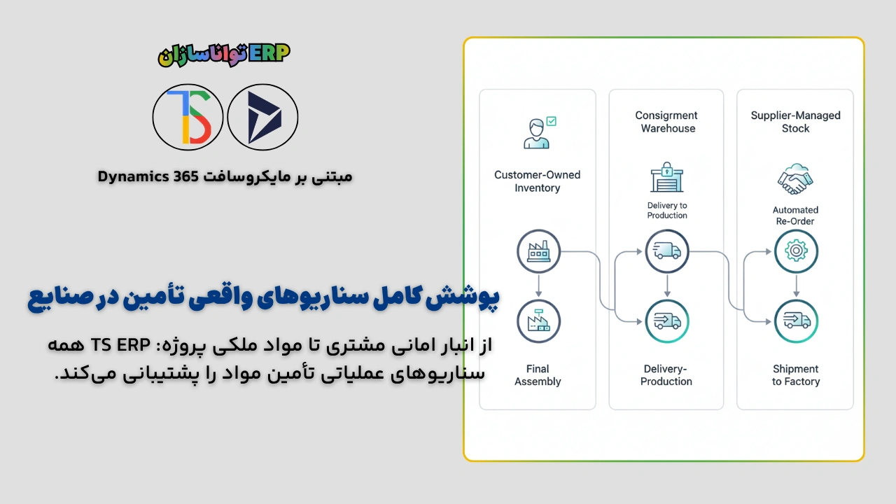 مدیریت هوشمند مواد در سطح BOM در TS ERP