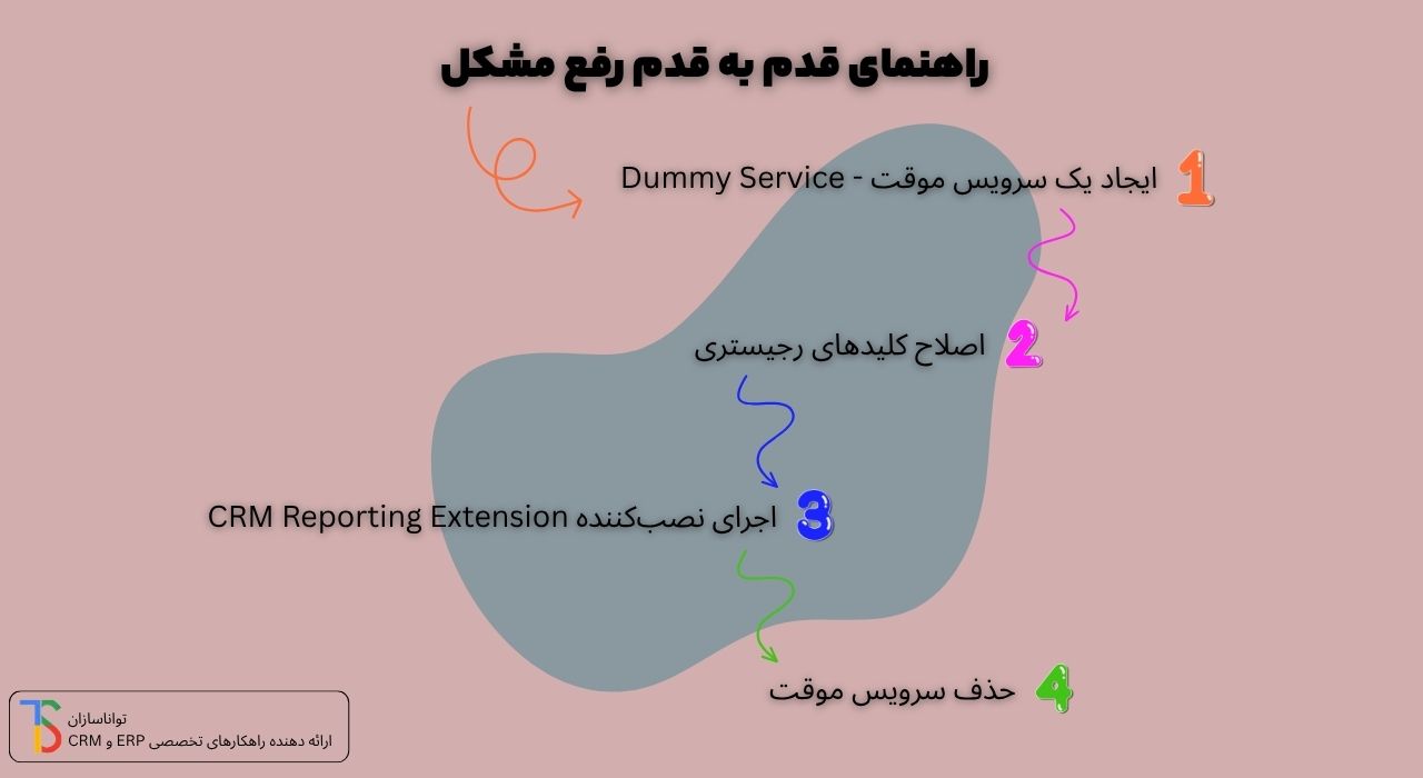 رفع مشکل عدم نمایش SSRS Instance در نصب CRM Reporting Extension