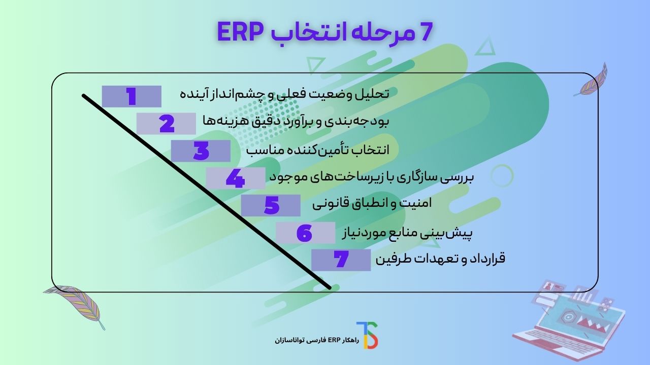 7 مرحله انتخاب نرم افزار erp.