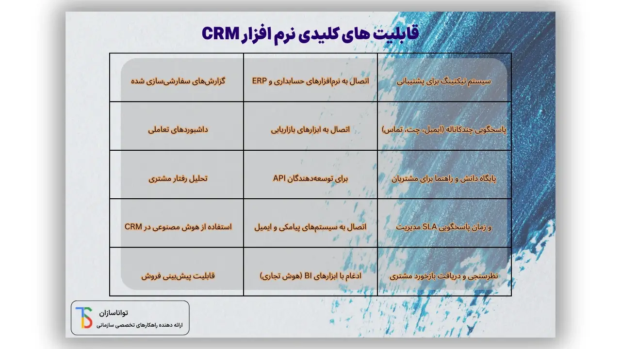 قابلیت های نرم افزار CRM چیست.