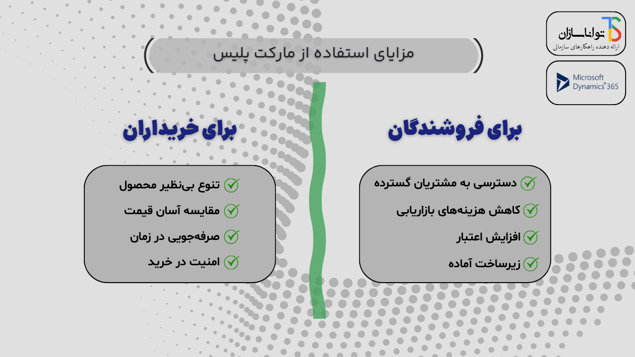 مزایای مارکت پلیس برای خریداران و فروشندگان.