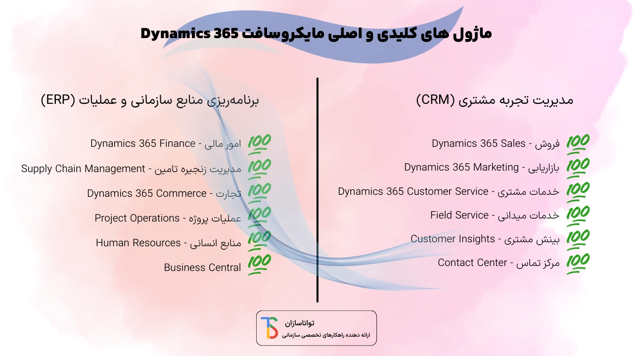 ماژولهای کلیدی و اصلی مایکروسافت dynamics 365.