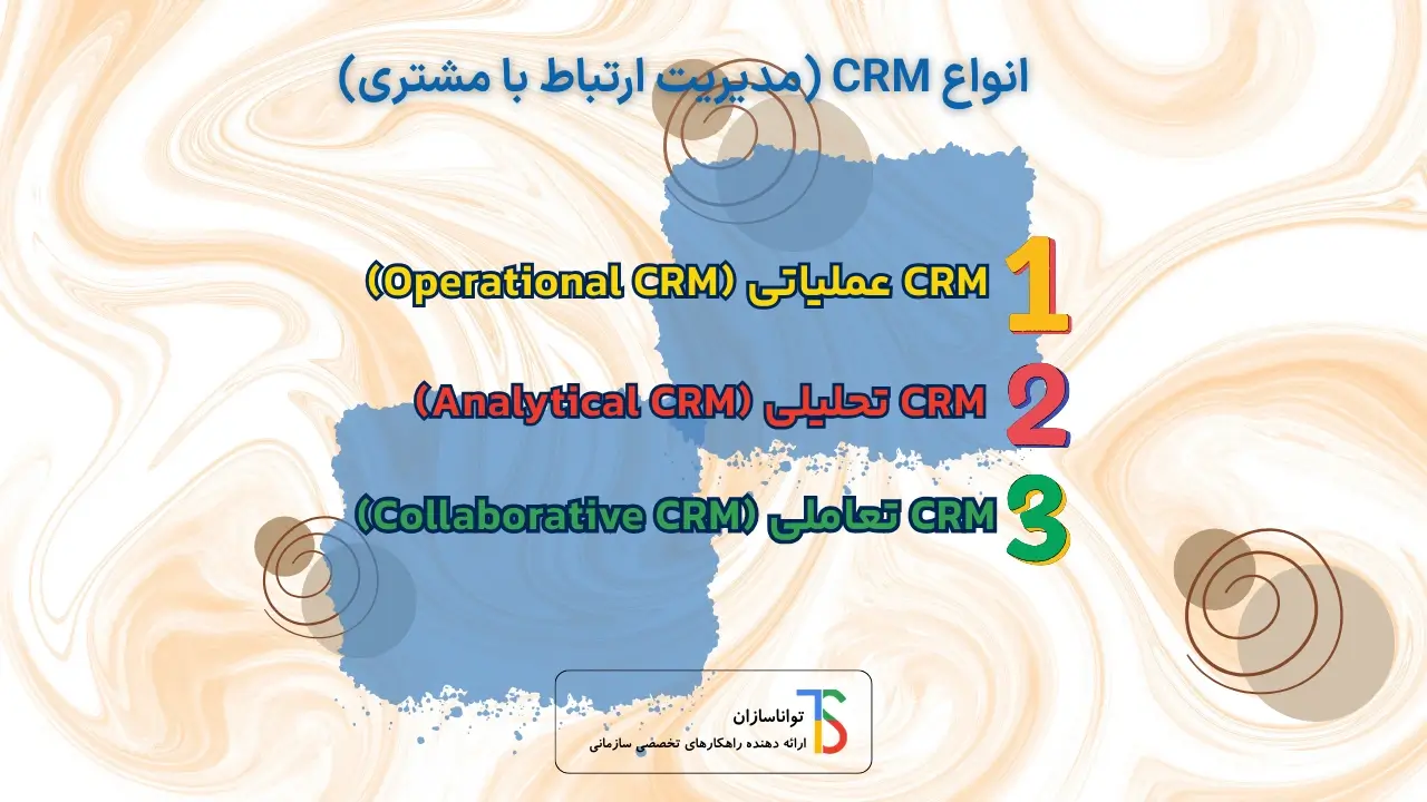 انواع CRM را بشناسید.