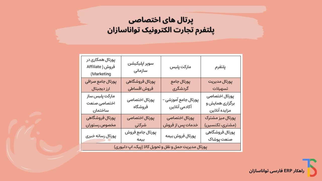 پرتالهای اختصاصی پلتفرم تجارت الکترونیک تواناسازان