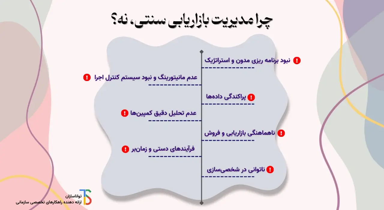 چالشهای مدیریت و برنامه ریزی بازازیابی سنتی
