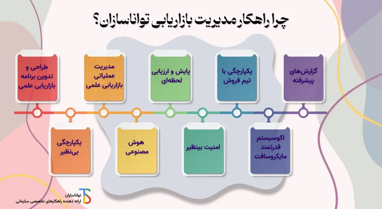 ویژگی های راهکار مدیریت بازاریابی تواناسازان.