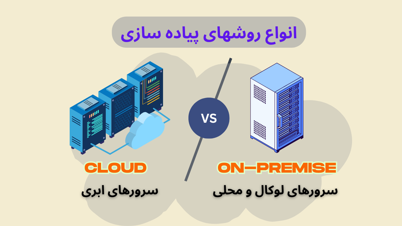 روشهای پیاده سازی مارکت پلیس فروشگاهی.