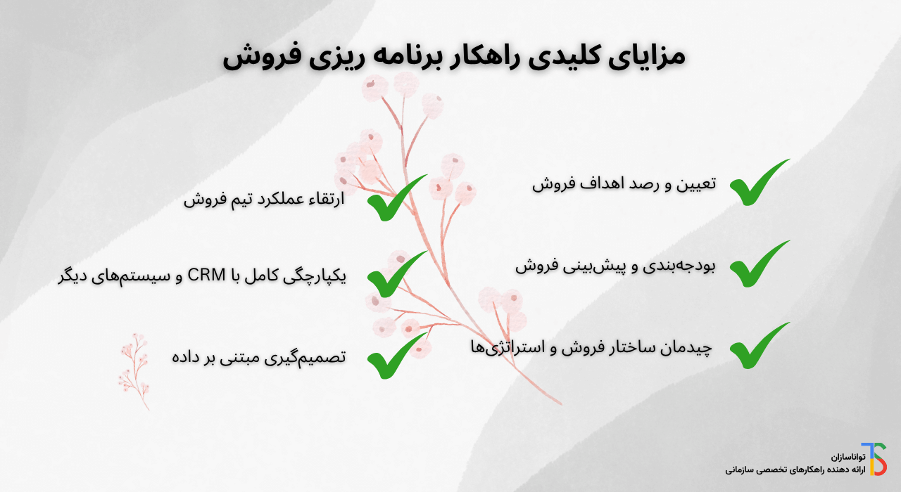 مزایای کلیدی راهکار برنامه ریزی فروش تواناسازان.