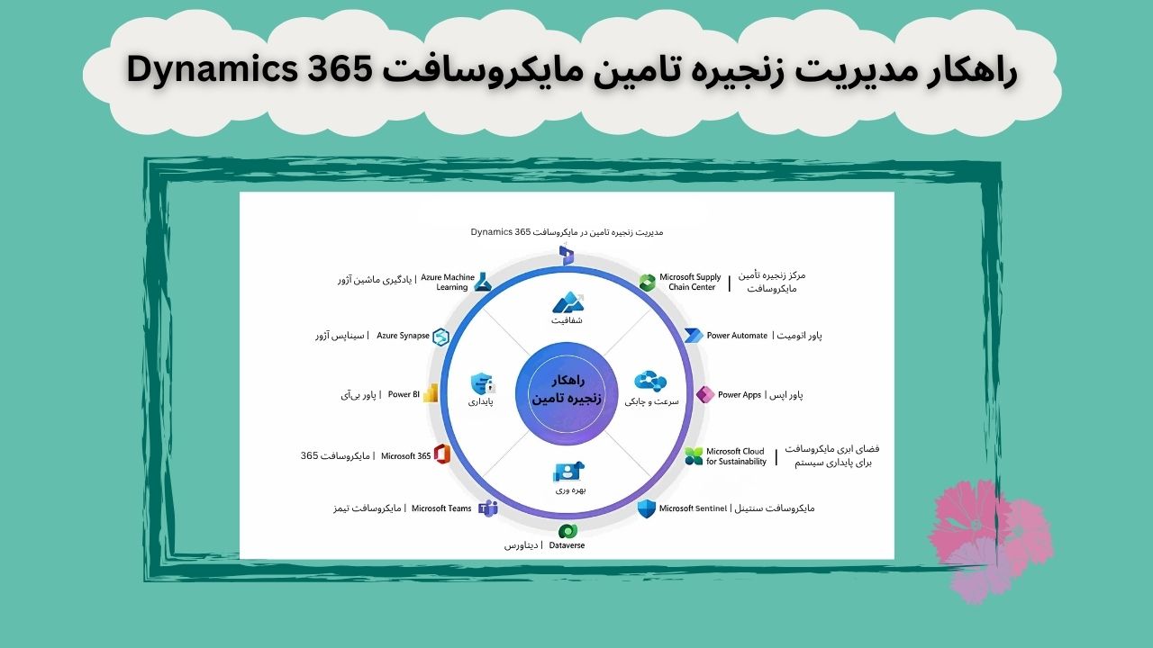 راهکار مدیریت زنجیره تامین erp مایکروسافت