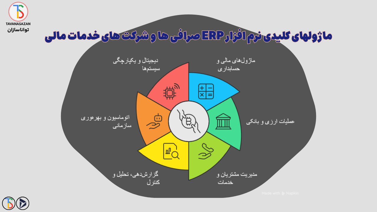 ماژولهای کلیدی نرم افزار erp صرافی ها و شرکت های خدمات مالی