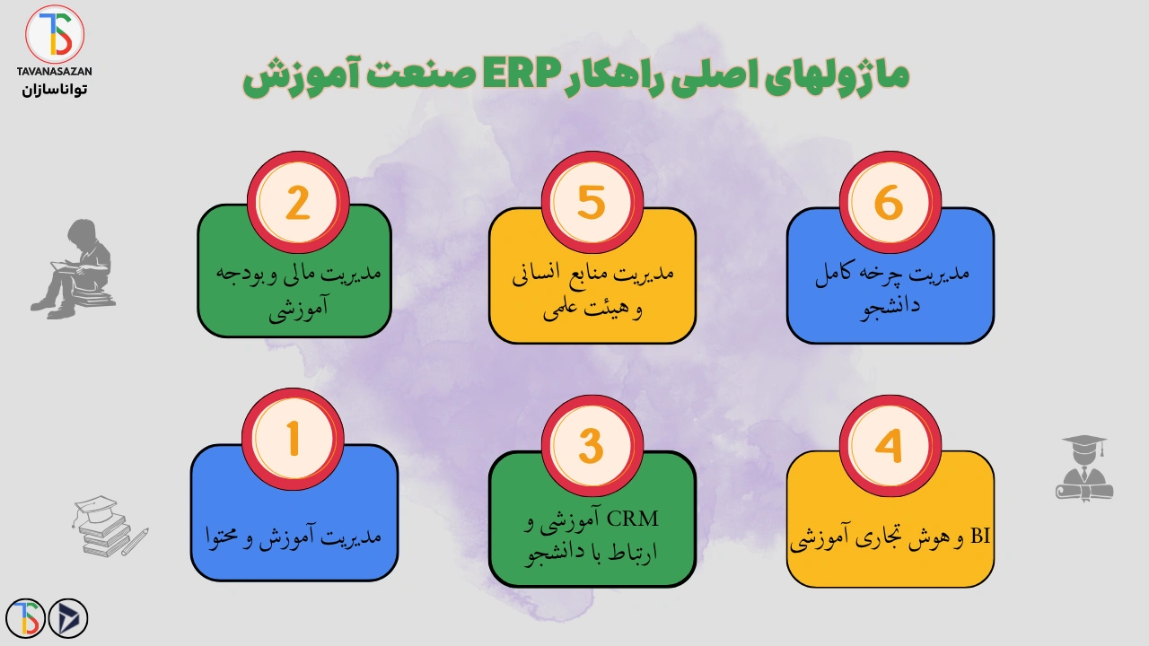 ماژولهای اصلی راهکار نرم افزار ERP تواناسازان برای صنعت آموزشی