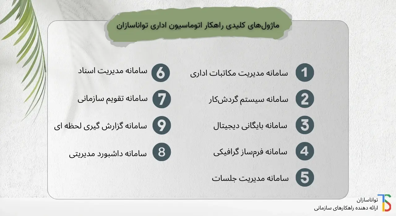 ماژولهای اصلی راهکار office automation تواناسازان.