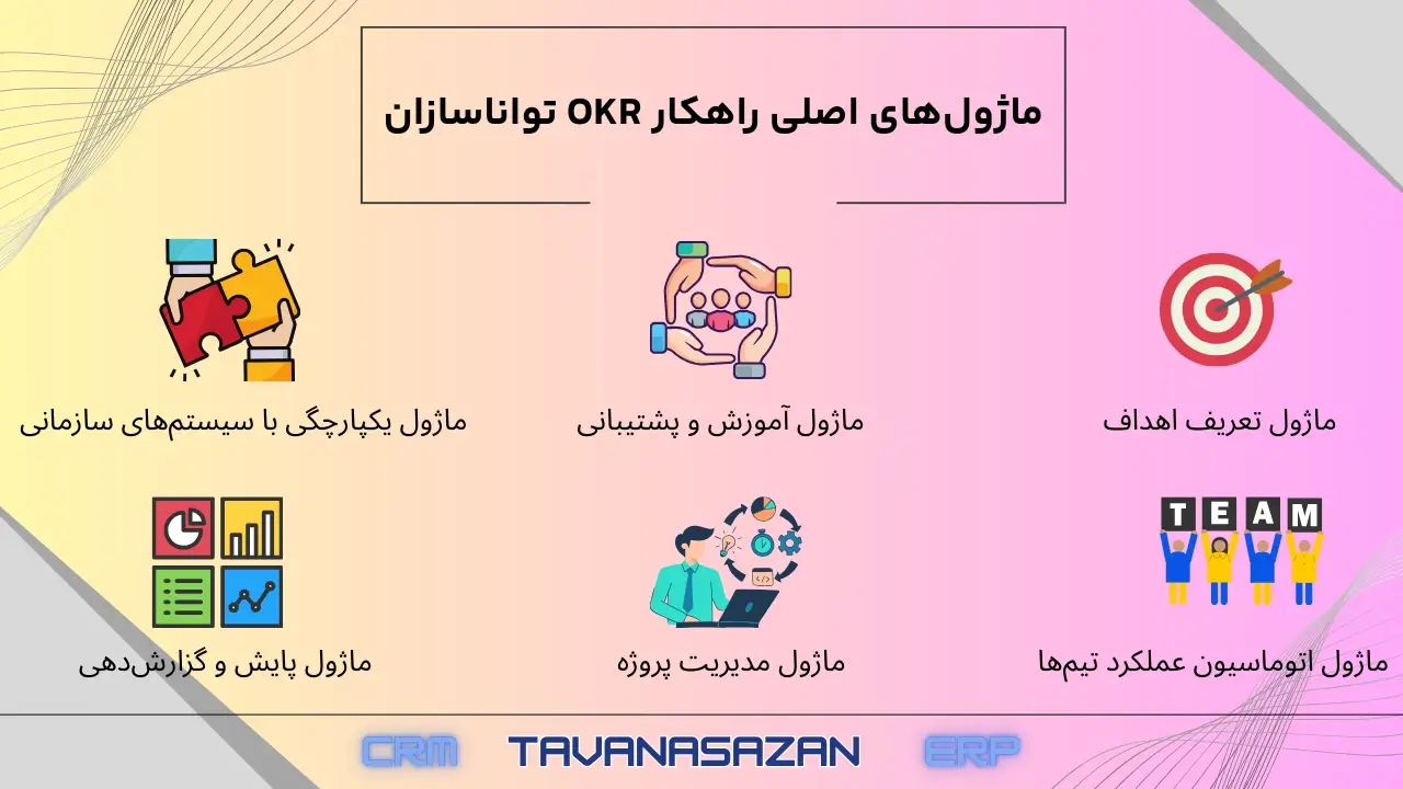 ماژولهای اصلی راهکار okr تواناسازان.