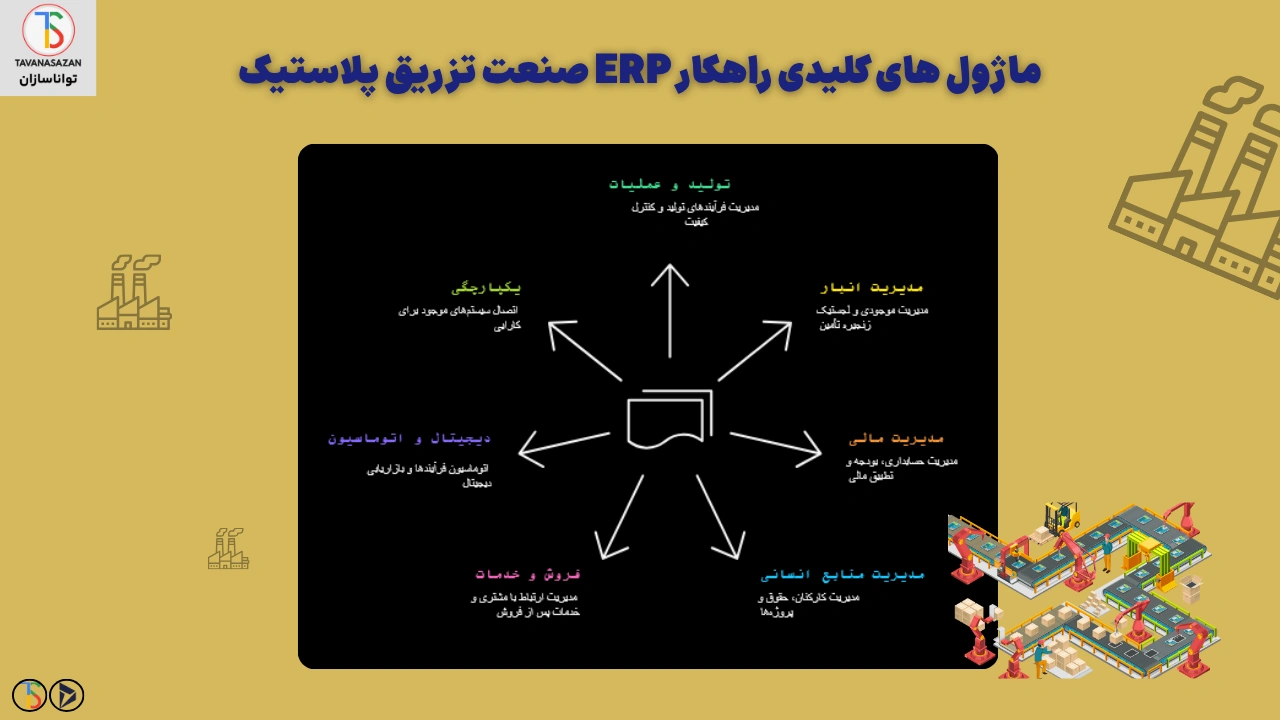 ماژولهای کلیدی نرم افزار erp تزریق پلاستیک تواناسازان